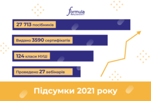 pidsumki-2021-roku